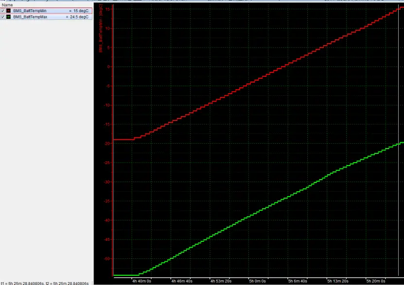 test data in real battery