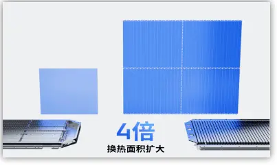 4x heat transfer area