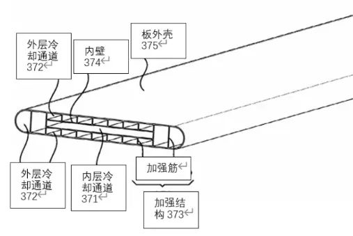 catl mirco channel plate patent