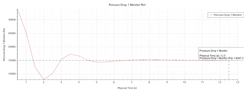 pressure drop polt result
