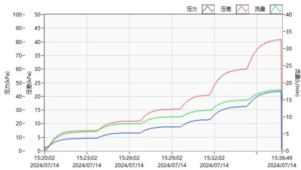 pressure drop test curve